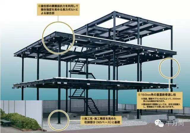 裝配式|來看看西歐和日本是這樣建造鋼結(jié)構(gòu)住宅的-bim建筑網(wǎng)
